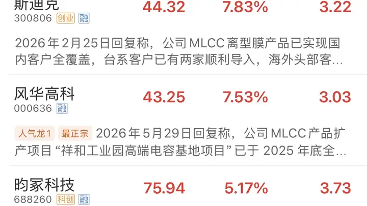 MLCC板块开盘异动走强 风华高科盘中触及涨停 三星电机2亿美元供货协议点燃产业链热度