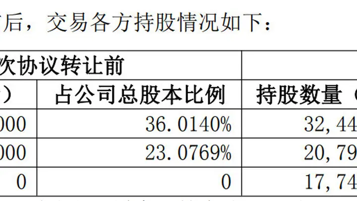 *ST天箭实控人及高管拟9折转让近15%股份，3.53亿元神秘接盘方协议签署前不足两周才成立