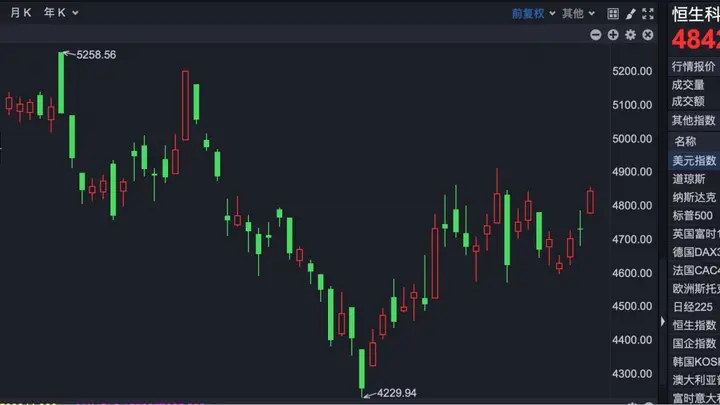 港股速报 | 港股早盘高开 科网股持续强势 新易盛有序推进H股发行相关工作
