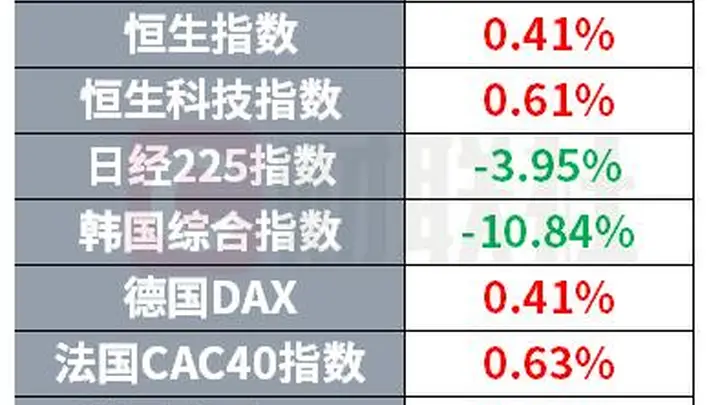 希捷财报业绩亮眼可口可乐创历史新高 美国精简商业航天审批流程引足坛反对