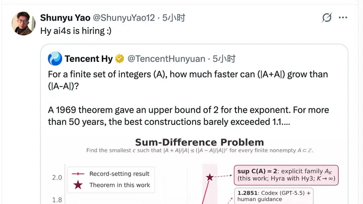 7月30日腾讯姚顺雨推文招AI4S人才 混元相关研究实现五十年数学突破