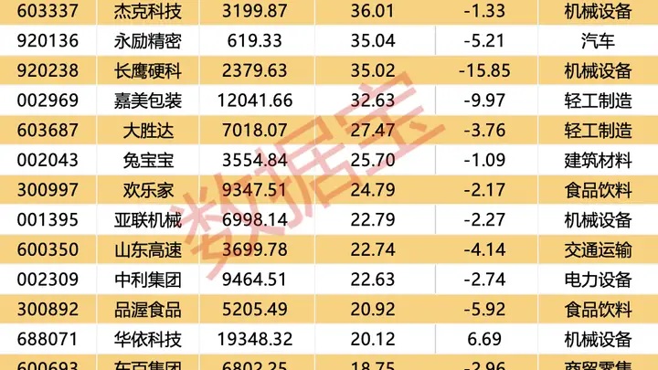 两融余额回落之际 123只个股获融资资金超5%大额加仓