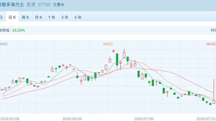 港股速报 | 暴涨!港股硬核科技股全线井喷