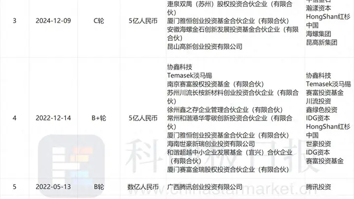 协鑫光电融资再获红杉加持 钙钛矿赛道进入规模化量产爆发期