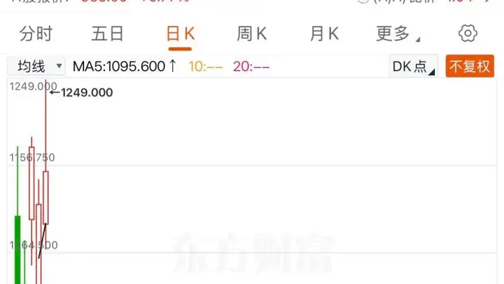 华尔街两大投行加仓中际旭创H股 上市后资本动作引关注