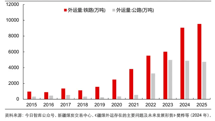 煤炭供需紧平衡逻辑强化 港口库存加速去化下国泰煤炭ETF(515220)领涨超3%