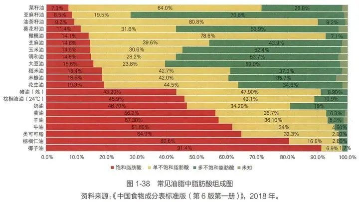 选对双低菜籽油 营养保留还安全靠谱