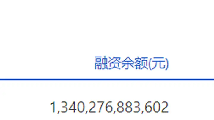 8月6日沪深两市融资余额合计突破2.6万亿 单日增110.1亿元