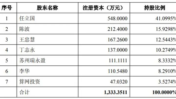溢价近425%!龙旗科技拟斥11.2亿元现金跨界并购,交易对方抛三年4.8亿元净利叠加严苛回款对赌