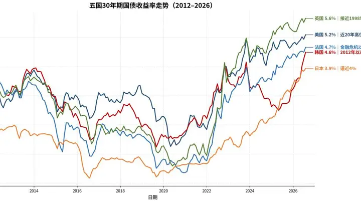 一个危险信号,正在全球蔓延
