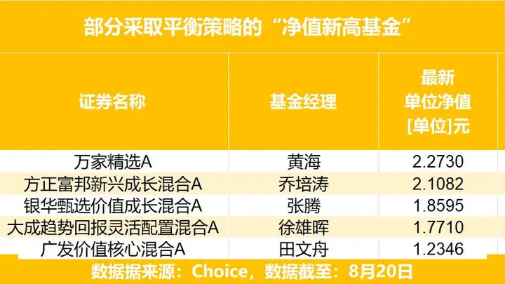 AI超级周期撞上美债“寒流”？全球利率冲击下，这类资产配置正在“逆势走强”...