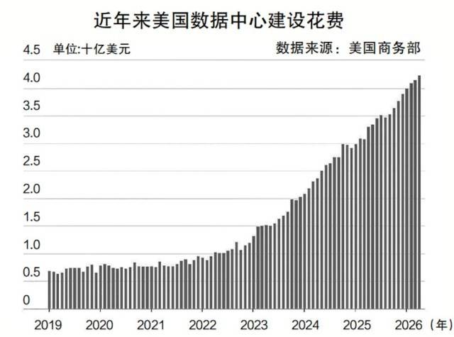 建设专属供电线路，绑定新兴产业链条，美能源企业“电力直连”AI巨头
