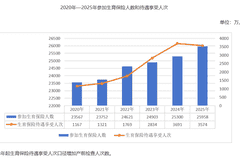 国家医保局:2025年生育保险基金支出1393.81亿元
