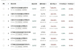 幻方量化转型期大模型研发遇阻 梁文锋算力布局成拖累