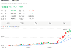 3倍牛股,周末紧急澄清