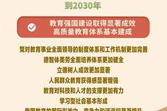 未来五年,教育强国这样建设