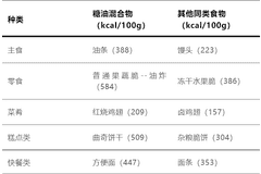 比喝油还胖人!这种让人上瘾的食物要少吃