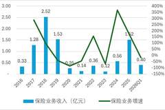 58岁王兵由阳光财险调任阳光信保!职位不变但业务体量差距显著