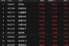 人形机器人概念持续活跃 机构上调出货量预测