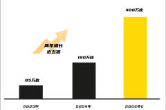 左手手表,右手戒指:这届科技中产的钱,到底该花在哪只手上?
