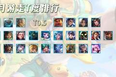 7月游走T度排行,7位大爹罕见同框,瑶妹吃满红利