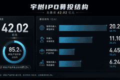 2026,谁在为机器“人”买单?