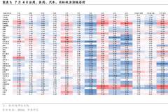 华泰证券：切换条件尚不成熟，但市场宽度或回升，关注中报业绩预增的估值相对低位品种