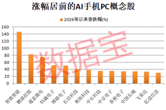 这个赛道传重磅信号,机构扎堆调研股揭秘