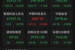 美股芯片股重挫！英特尔跌近10%，闪迪、西部数据跌超7%，SpaceX入指首日暴跌6.83%股价创新低