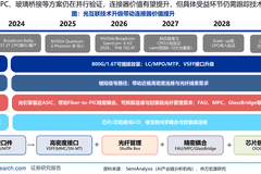 “芯”“光”行情归来!通信ETF国泰(515880)大涨5%