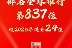 苏商银行入选英国《银行家》全球银行1000强,跃升24位