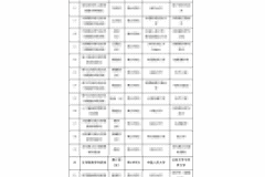 “学术不端”博士将入职安徽大学？校方：公示结束就启动调查