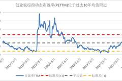 2026公募中期策略|汇丰晋信基金经理陈平:当前AI仍是“简单题” 行业未来空间广阔