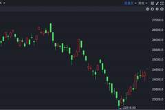 港股速报 | 港股显著高开 这家公司净利润最高涨超1377%
