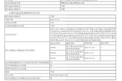 22年公募老将，史博卸任多只在管产品，仅留1只“独苗”