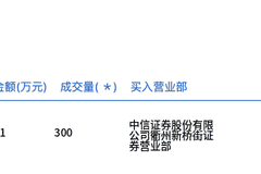 永和股份今日大宗交易折价成交300万股,成交额9471万元