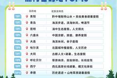 入境“寻凉”成外国人最强旅行动机,避暑经济进入高峰期 | 文旅风向标