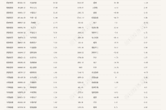 两大国资央企斥600亿托市投资图谱解构:电子通信行业成焦点 附重仓股名单