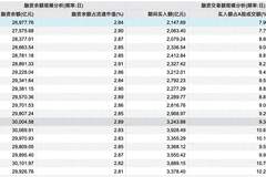 A股融资余额回落至2.7万亿以下,杠杆水平是否已显著调整?