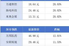广东IPO融资破千亿 深圳成立百亿产业基金
