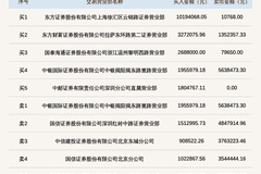 北交所上市公司龙鑫智能登龙虎榜当日换手率达37.82%
