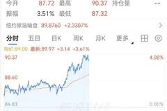 国际油价大幅上涨、金价应声下跌 以色列拉响最高级别的安全警报 伊朗军方强硬表态将持续打击美军目标直至美方让步
