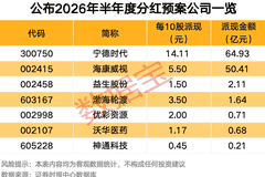 下周2股解禁比例超50% 7家半年报分红公司含宁王