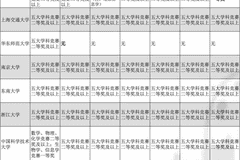 竞赛“不香了”?多所高校取消破格入围,这条升学路径还能走吗