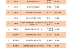 成都公布“禁入耍水地清单” ,鸡冠山、王婆岩、琉璃坝都不能去了?