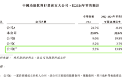 天丝红牛要收复失地不容易