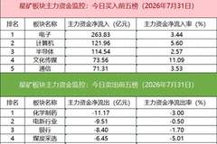 数据看盘机构和外资联手抢筹多只AI应用概念股，近10亿元资金卖出德明利