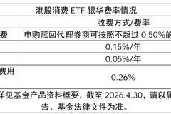 四重信号共振，港股消费拐点预期渐起