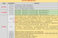 8月4日投资避雷针：国际原油期货结算价收跌约5%