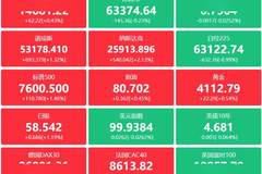 8月4日早间财经要点速览：新型电力系统十五五规划印发、集成电路产权新规落地、证监会推沪深港十项合作，长鑫科技获外资大举配置，硬科技企业密集调研，龙头披露大额回购与亮眼半年报